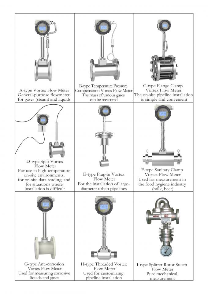 Insertion Type Vortex Flow Meter