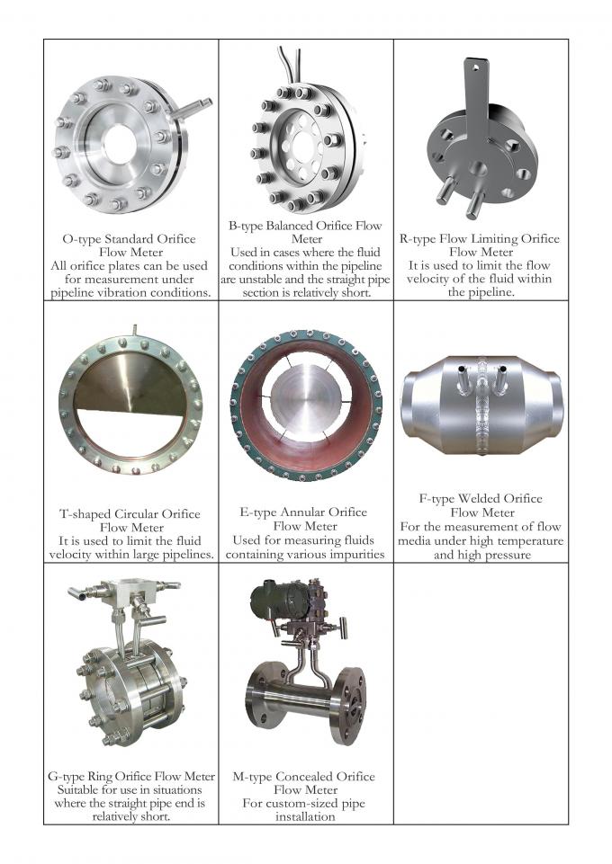 Orifice Plate Flow Meter for Liquid Measurement