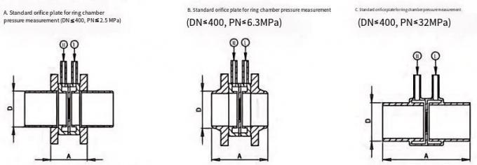 Orifice Plate Flow Meter for Liquid Measurement