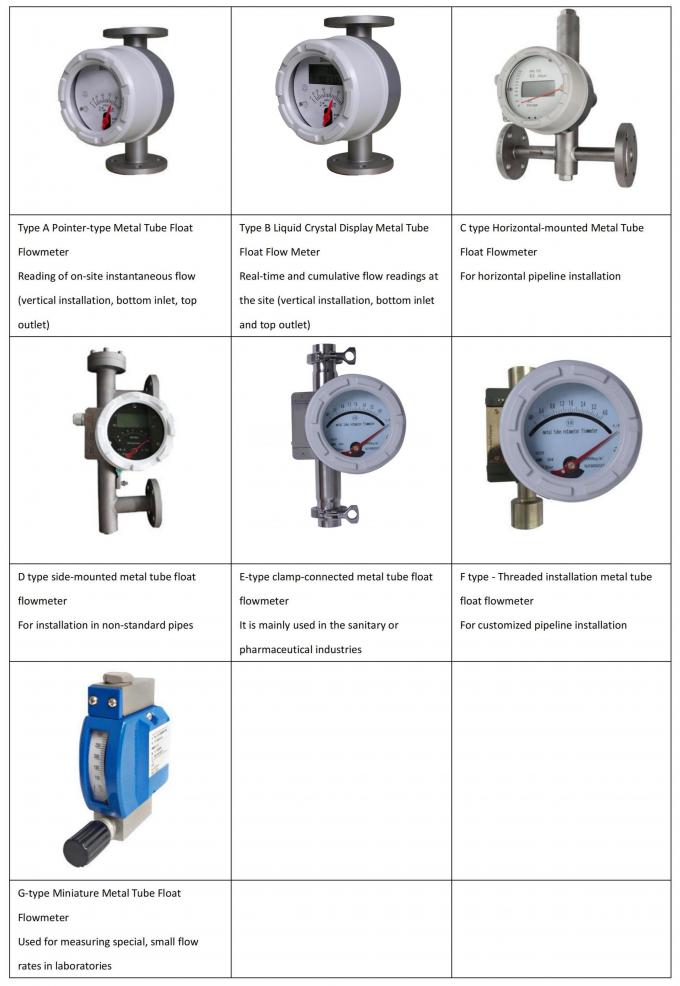 Led Flow Meter LED metal tube float flowmeter