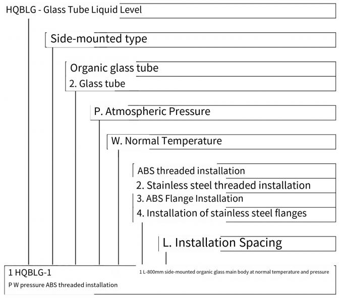 Glass Inside Level Glass Tube Level Gauge